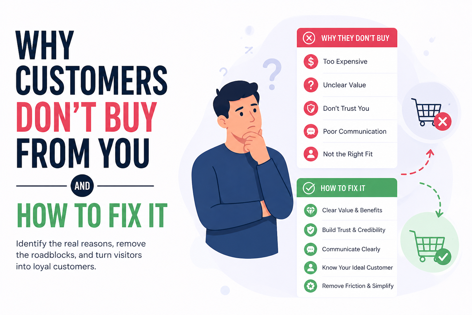 Why customers don’t buy from you and how to fix it
